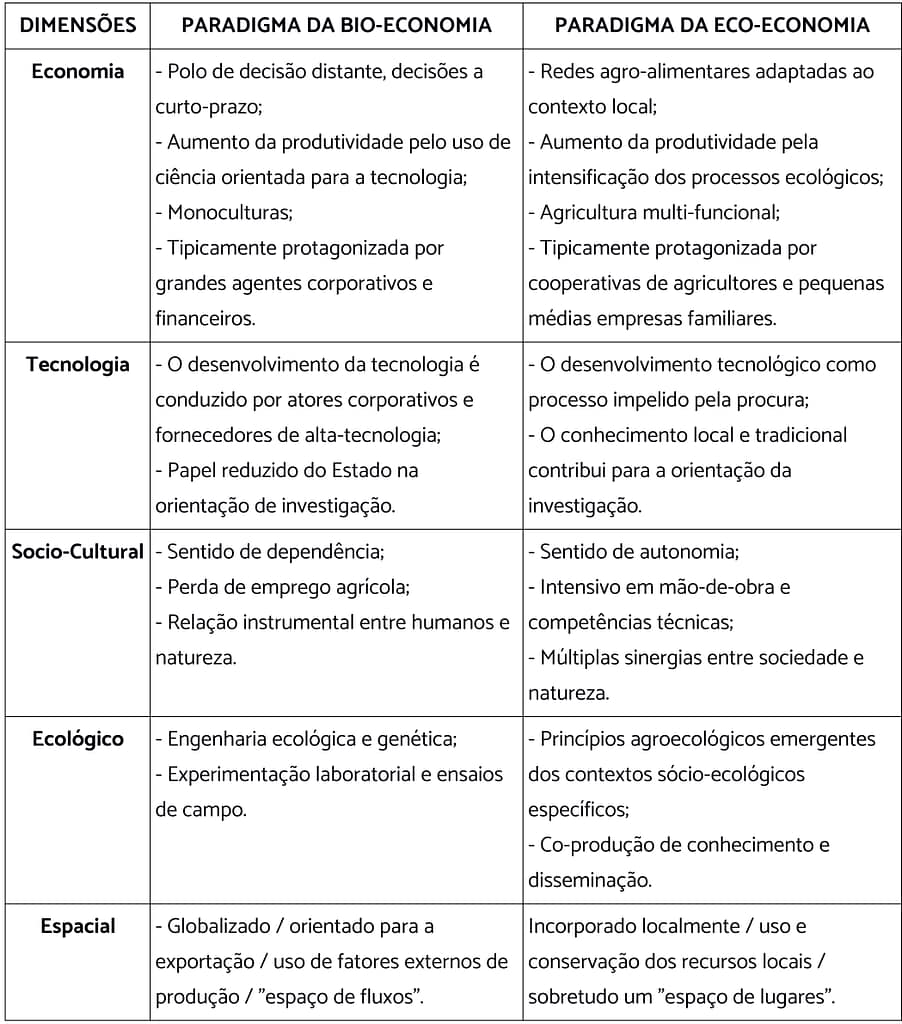 Quadro bio_ecoeconomia