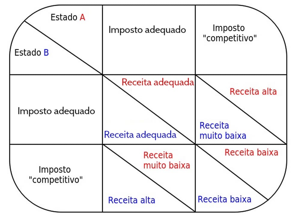 Grafico 1